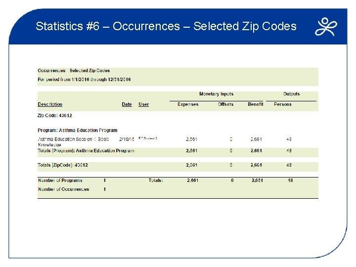 Statistics #6 – Occurrences – Selected Zip Codes 