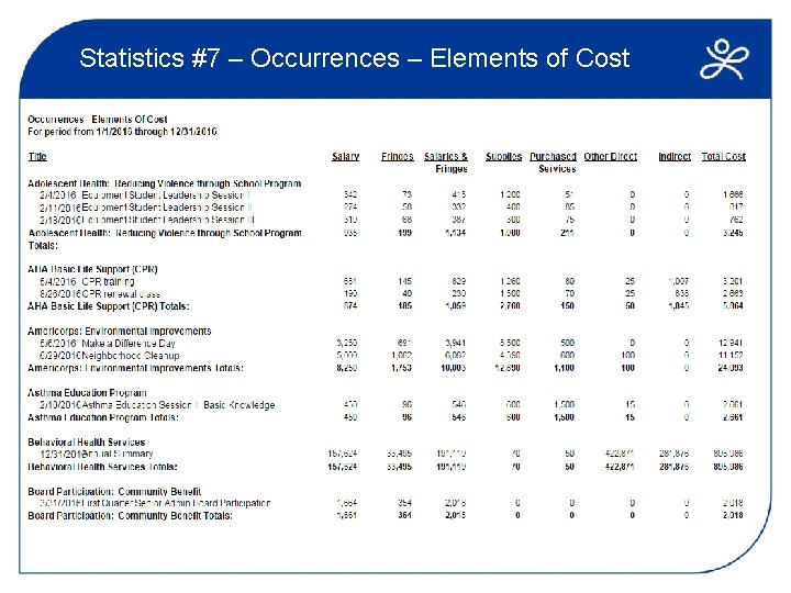 Statistics #7 – Occurrences – Elements of Cost 