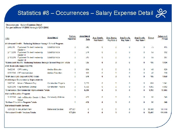 Statistics #8 – Occurrences – Salary Expense Detail 
