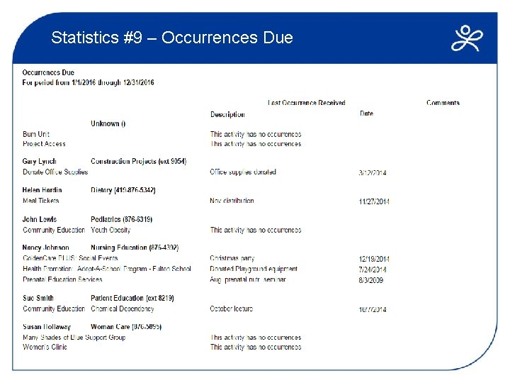 Statistics #9 – Occurrences Due 