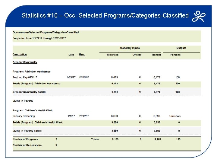 Statistics #10 – Occ. -Selected Programs/Categories-Classified 