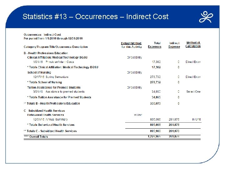 Statistics #13 – Occurrences – Indirect Cost 