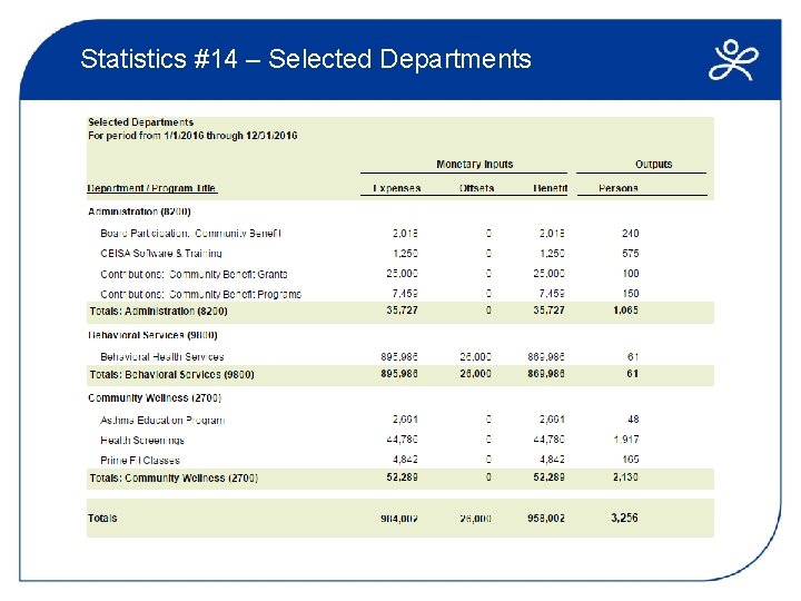 Statistics #14 – Selected Departments 