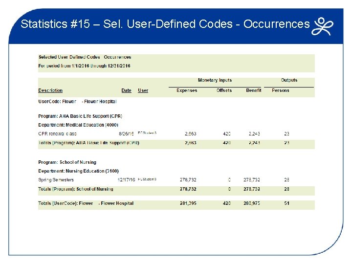 Statistics #15 – Sel. User-Defined Codes - Occurrences 