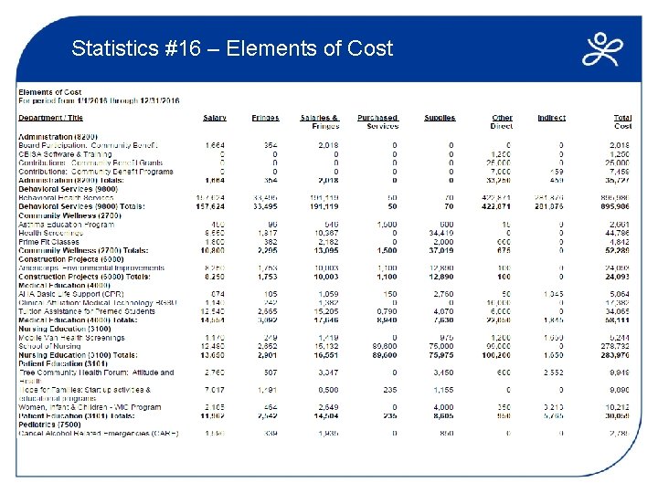 Statistics #16 – Elements of Cost 