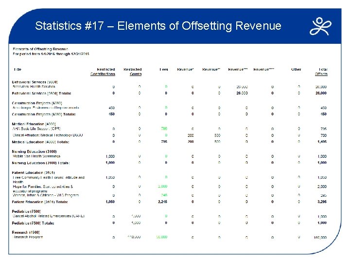 Statistics #17 – Elements of Offsetting Revenue 