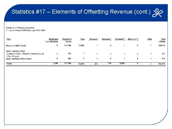 Statistics #17 – Elements of Offsetting Revenue (cont. ) 