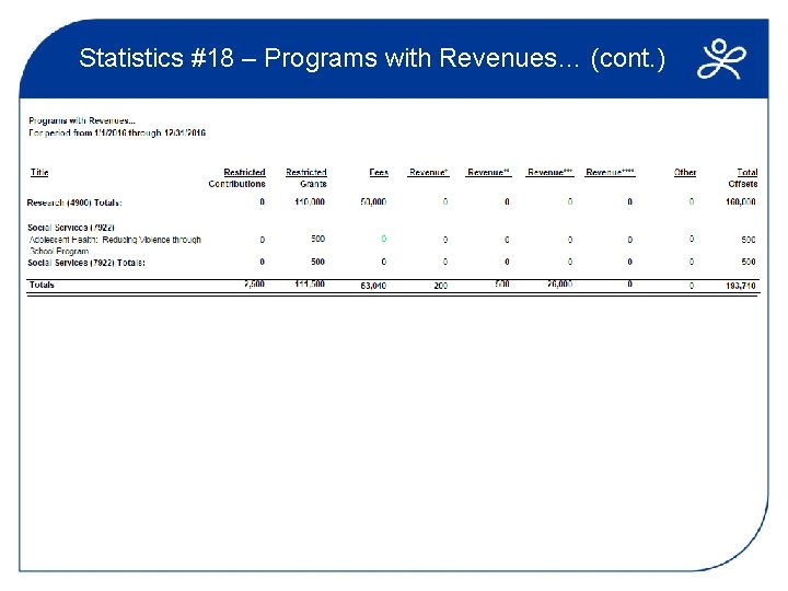 Statistics #18 – Programs with Revenues… (cont. ) 