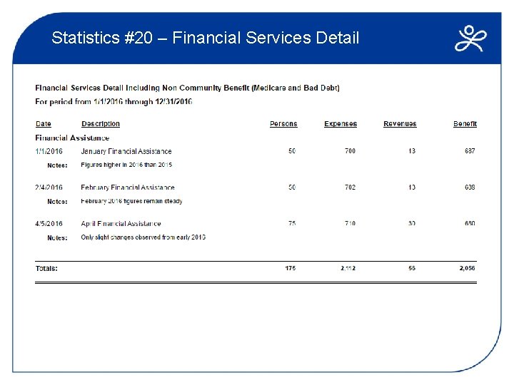 Statistics #20 – Financial Services Detail 