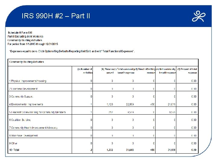 IRS 990 H #2 – Part II 