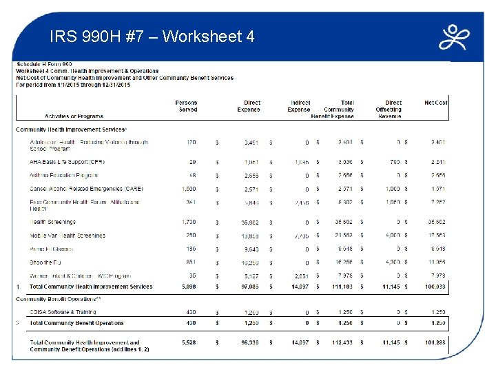 IRS 990 H #7 – Worksheet 4 