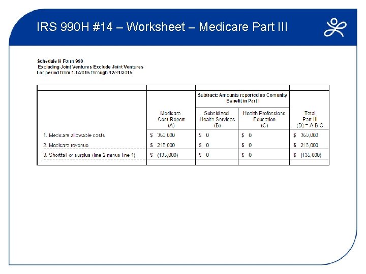 IRS 990 H #14 – Worksheet – Medicare Part III 
