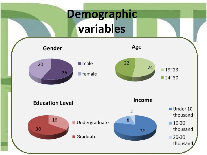 Demographic variables 