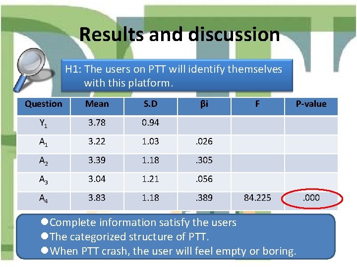 Results and discussion H 1: The users on PTT will identify themselves with this