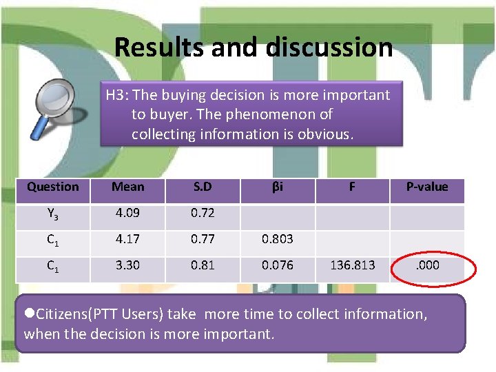 Results and discussion H 3: The buying decision is more important to buyer. The