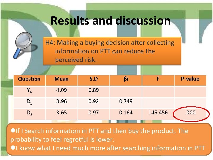 Results and discussion H 4: Making a buying decision after collecting information on PTT