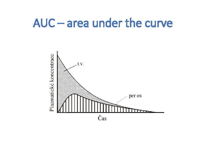 AUC – area under the curve 