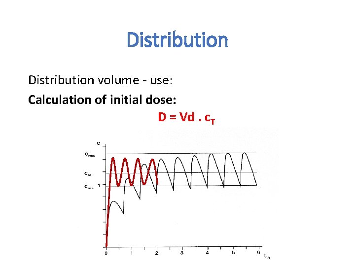 Distribution volume - use: Calculation of initial dose: D = Vd. c. T 