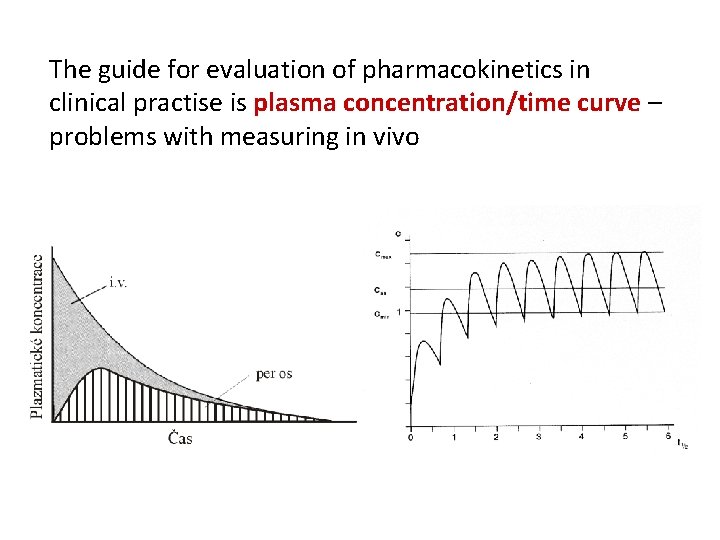 The guide for evaluation of pharmacokinetics in clinical practise is plasma concentration/time curve –