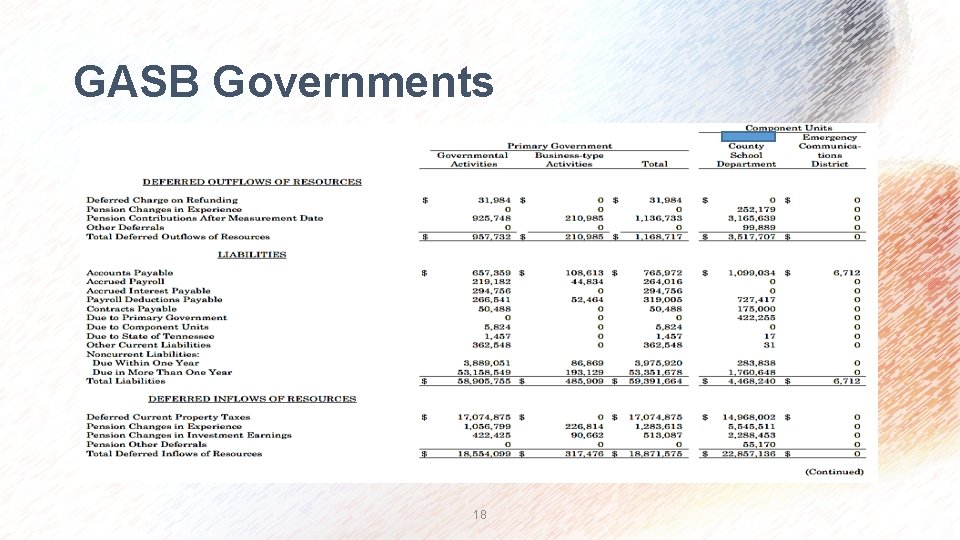 GASB Governments 18 