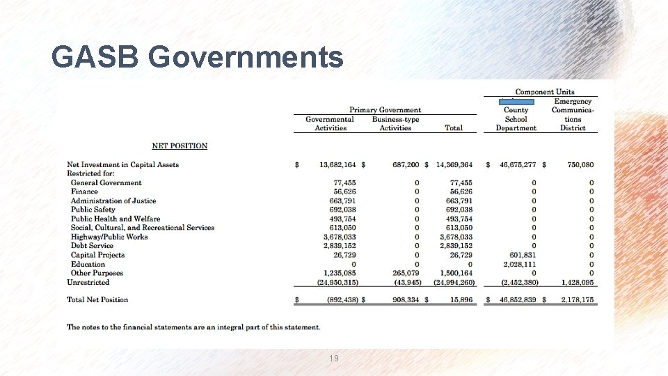 GASB Governments 19 