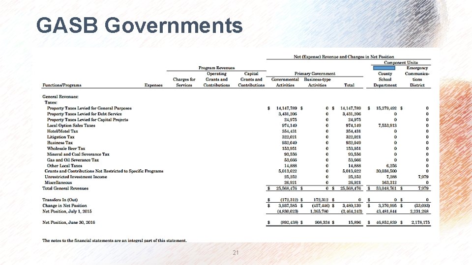 GASB Governments 21 