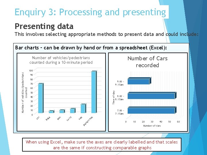 Enquiry 3: Processing and presenting Presenting data This involves selecting appropriate methods to present