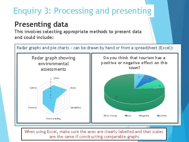 Enquiry 3: Processing and presenting Presenting data This involves selecting appropriate methods to present