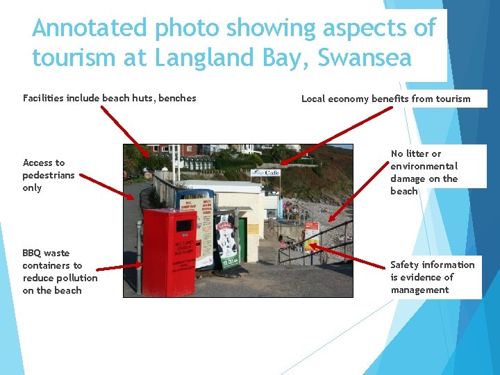 Annotated photo showing aspects of tourism at Langland Bay, Swansea Facilities include beach huts,