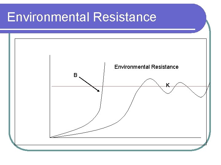Environmental Resistance B K 