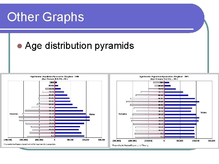 Other Graphs l Age distribution pyramids 
