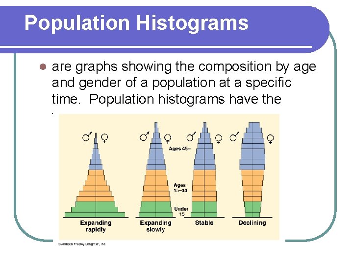 Population Histograms l are graphs showing the composition by age and gender of a