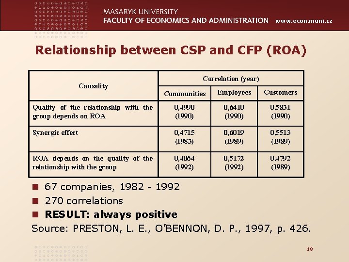 www. econ. muni. cz Relationship between CSP and CFP (ROA) Causality Correlation (year) Communities