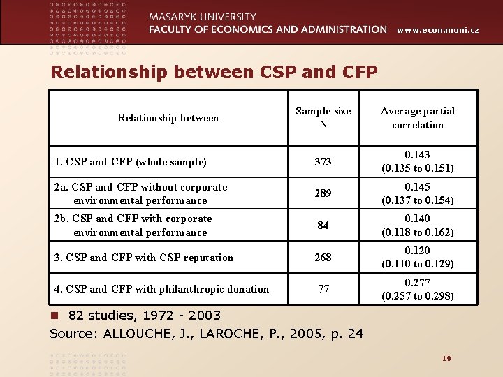 www. econ. muni. cz Relationship between CSP and CFP Sample size N Average partial