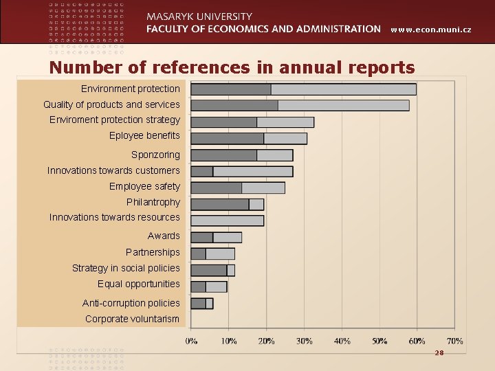 www. econ. muni. cz Number of references in annual reports Environment protection Quality of