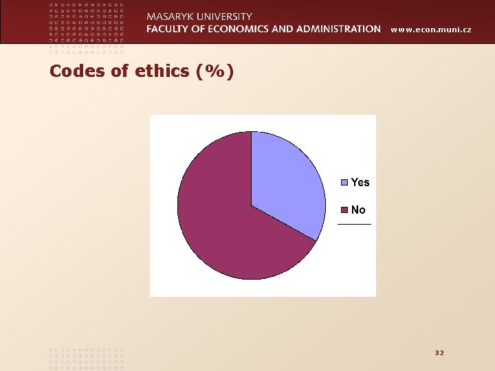 www. econ. muni. cz Codes of ethics (%) 32 