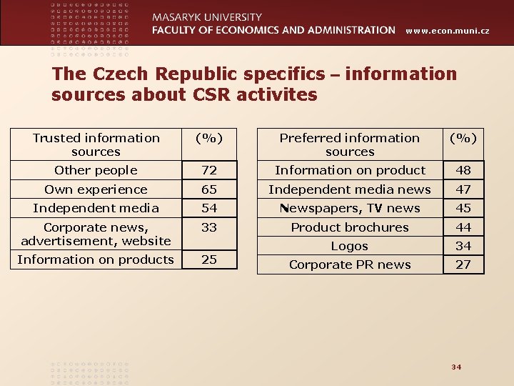 www. econ. muni. cz The Czech Republic specifics – information sources about CSR activites