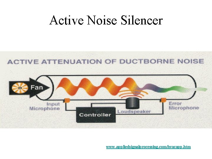 Active Noise Silencer www. appliedsignalprocessing. com/hvacapp. htm 