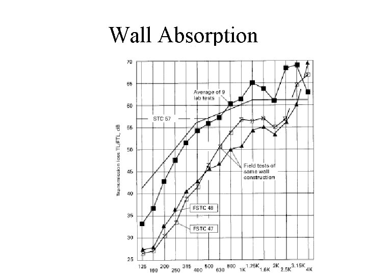 Wall Absorption 