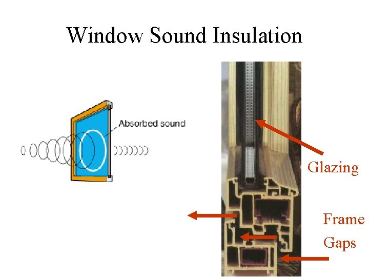 Window Sound Insulation Glazing Frame Gaps 