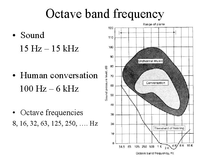 Octave band frequency • Sound 15 Hz – 15 k. Hz • Human conversation