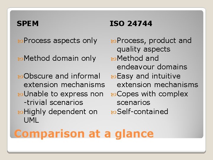 SPEM Process ISO 24744 aspects only Process, product and quality aspects Method domain only