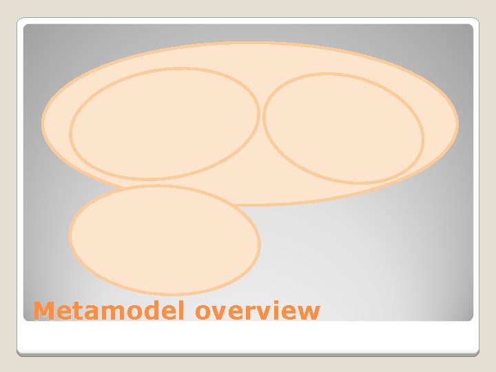 Metamodel overview 