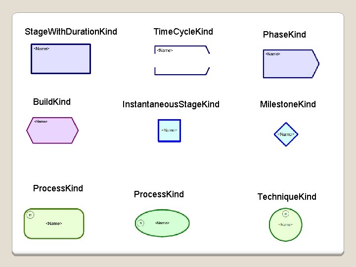 Stage. With. Duration. Kind Build. Kind Process. Kind Time. Cycle. Kind Instantaneous. Stage. Kind