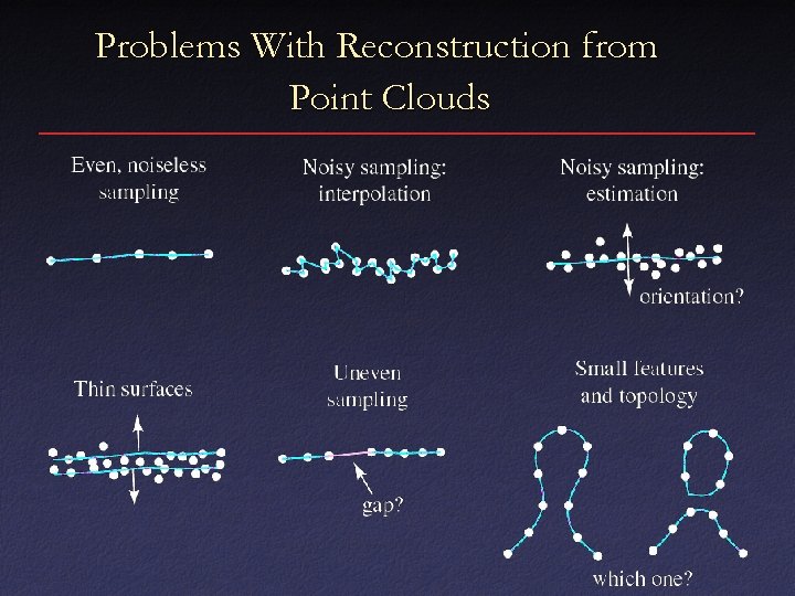 Problems With Reconstruction from Point Clouds 