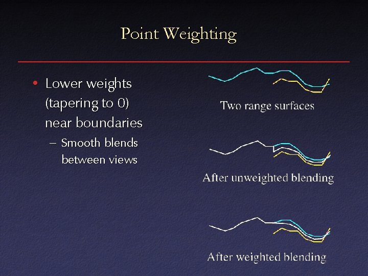 Point Weighting • Lower weights (tapering to 0) near boundaries – Smooth blends between