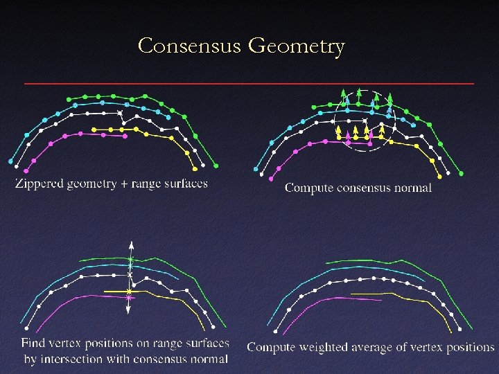 Consensus Geometry 