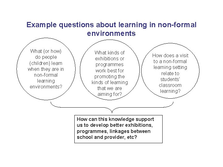 Example questions about learning in non-formal environments What (or how) do people (children) learn