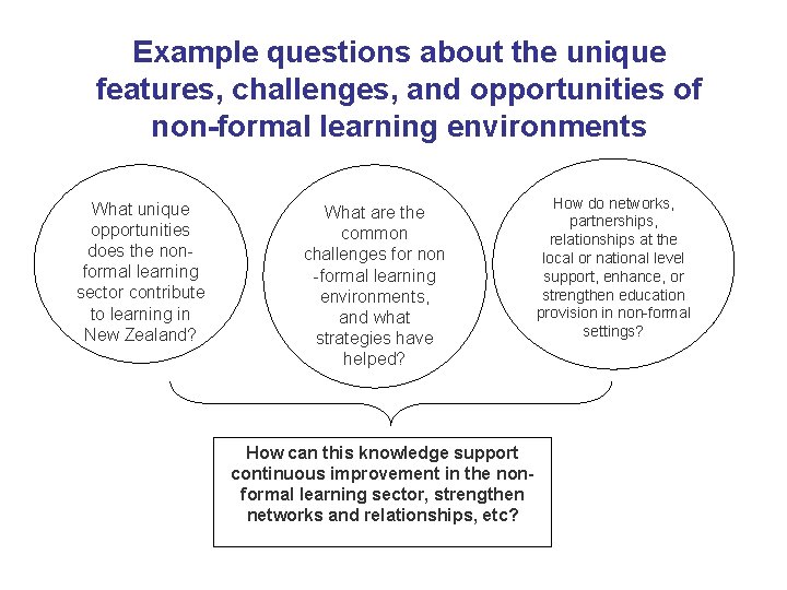 Example questions about the unique features, challenges, and opportunities of non-formal learning environments What