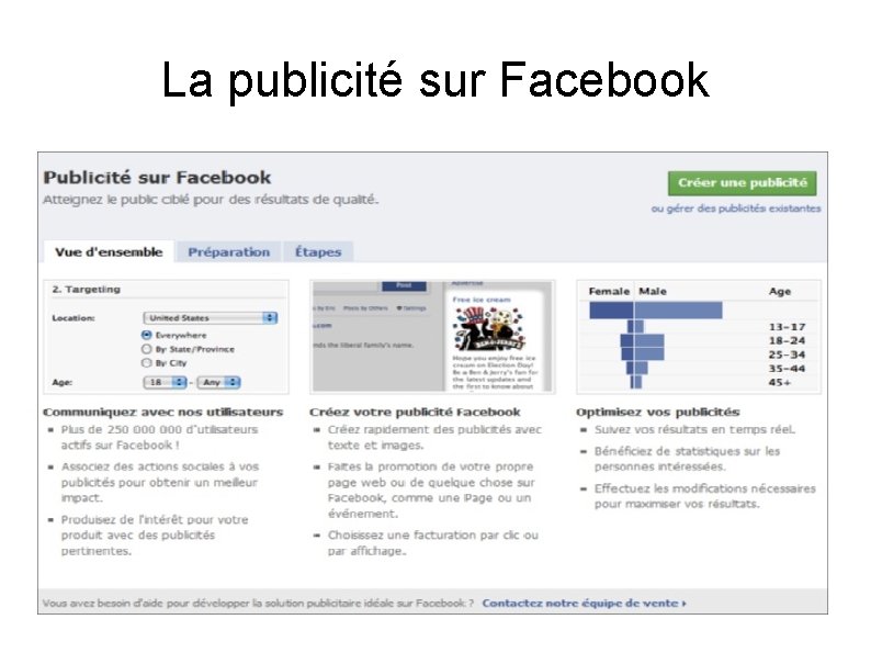 La publicité sur Facebook La publicité sur Facebook